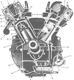 Ford GAA Aluminum V8